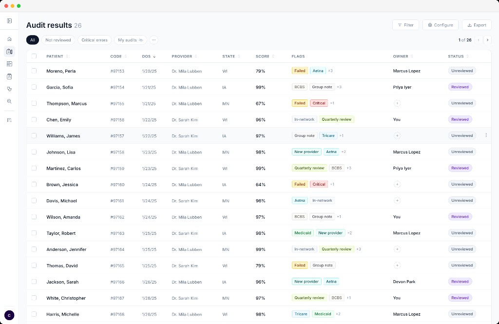 Brellium mental health audit results dashboard